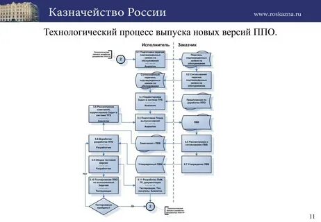 Технологическая 11