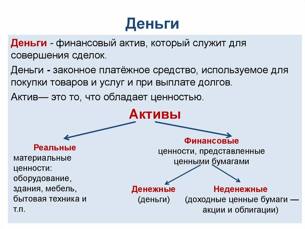 Денежные активы включают. Деньги финансовый Актив. Деньги финансовый Актив используемый для совершения. Законное платёжное средство для покупки товаров и услуг это. Законные платежные средства.