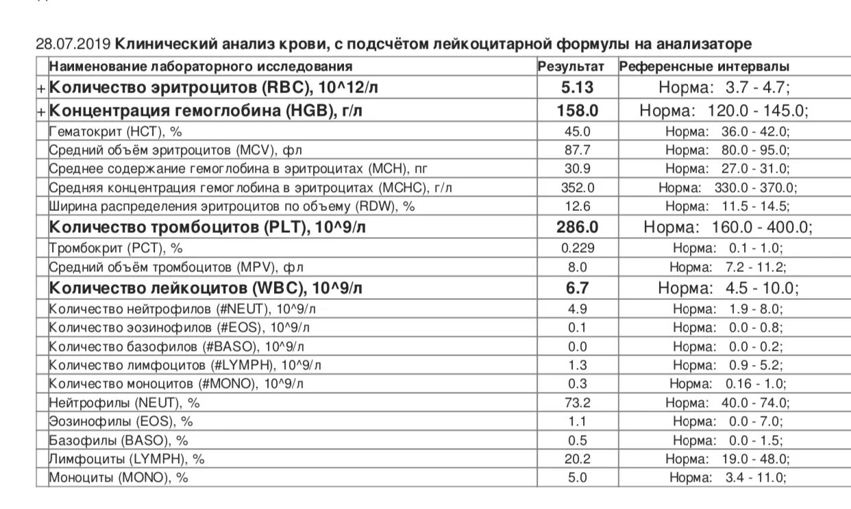 Расшифровка анализа крови тромбоциты норма. Анализ крови расшифровка у женщин тромбоциты. Клинический анализ крови развернутый расшифровка. Тромбоциты анализ крови расшифровка у ребенка. Изменения в анализе крови характерны для