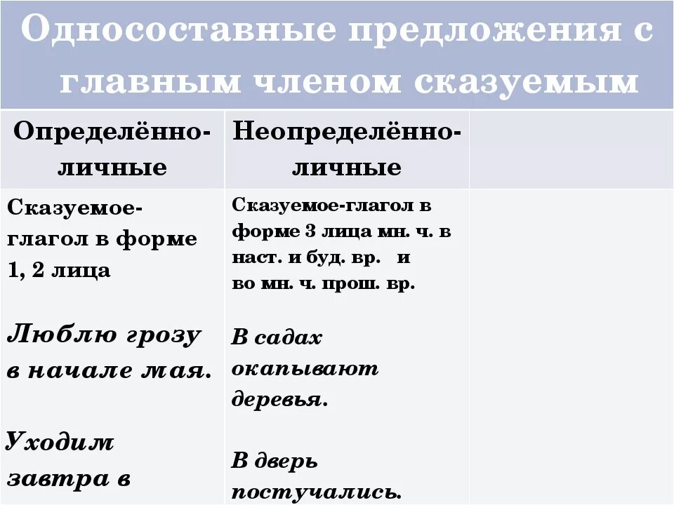 Неопределенно личное признаки: найдено 70 изображений