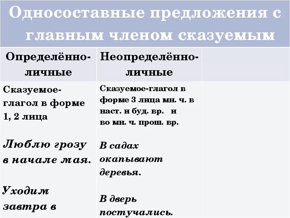 Односоставные предложения примеры. Односос авное предложение. Односоставные личные предложения. Односоставные предложения со сказуемым. Простое односоставное примеры