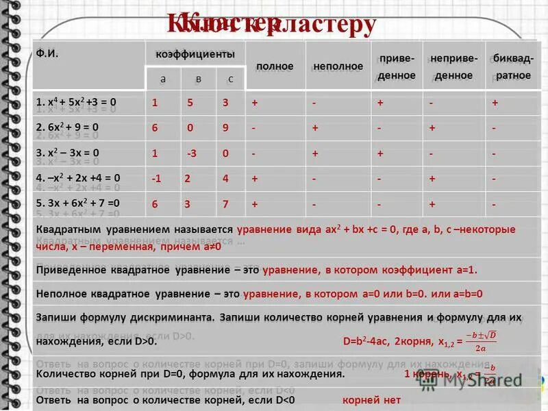 формулы корней неполного квадратного уравнения 8 класс. частичные коэффициенты. частичные коэффициенты. коэффициенты емкости и электростатической индукции. коэффициент регрессии формула в excel.