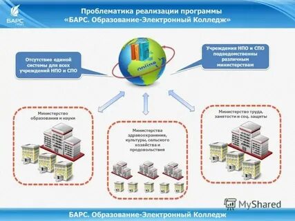 Есэо единая система электронного обучения