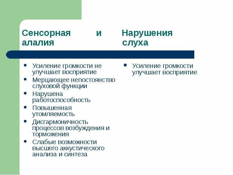Сенсорная алалия диагностика. Диагностика сенсорной алалии. Диагностика сенсорной алалии. Моторная алалия у ребенка 3 лет симптомы. Моторная и сенсорная алалия сравнение.