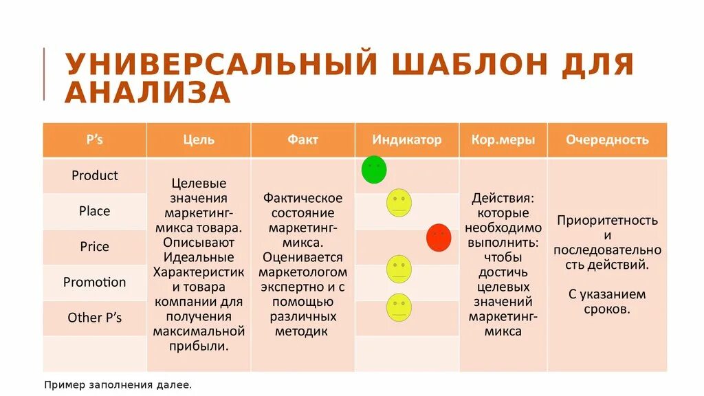 Анализ маркетинг-микса товара. Анализ комплекса маркетинга. Анализ продукта в маркетинге. Концепция маркетинг микс. Примеры маркетинга товаров