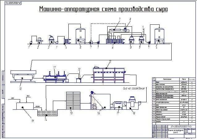 Аппаратурная технологическая схема ряженки. Технологическая линия производства творожных сырков. Дипломная работа сыр. Сыр для презентации. Мягкие сычужные сыры классификация.