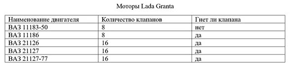 Гнет клапана на Гранте 8 клапанной. Двигатель ВАЗ 11183 11186. Гранта 87 л с гнет клапана