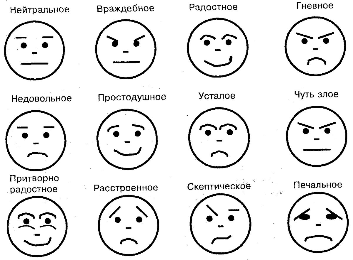 Невербальное общение мимика. Пиктограммы эмоциональных состояний. Эмоции картинки. Схематичное изображение эмоций.