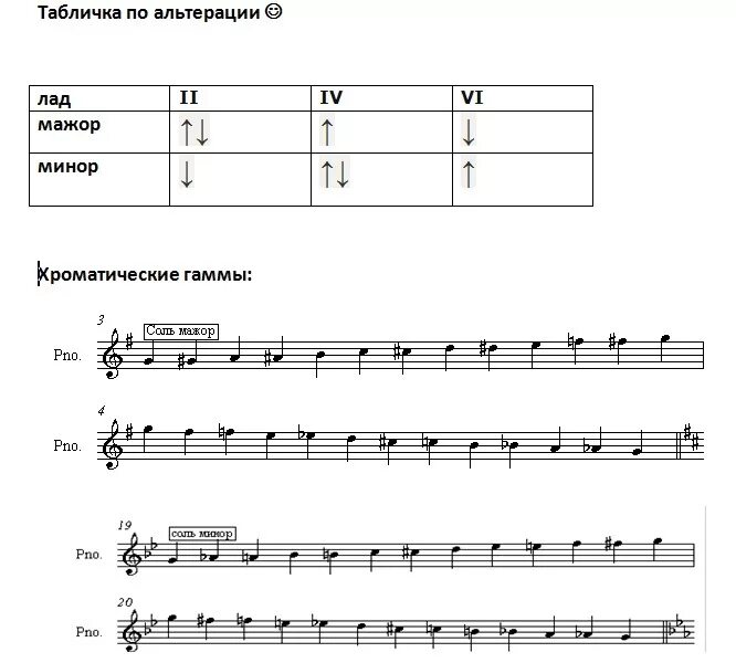 Что происходит в миноре
