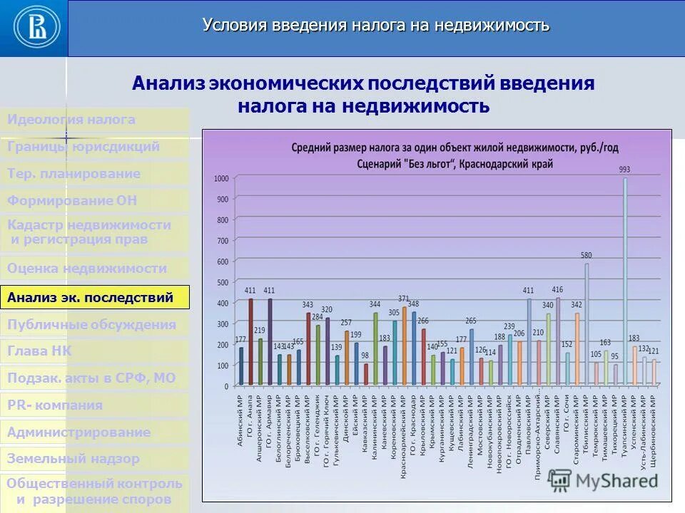 оценка экономических последствий