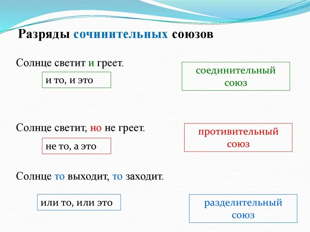 Ни ни разряд союза. Разряды сочинительных союзов. Разряды сочинительных союзов 7 класс. Разряды сочинительных союзов таблица. Разряды союзов сочинительные презентация.