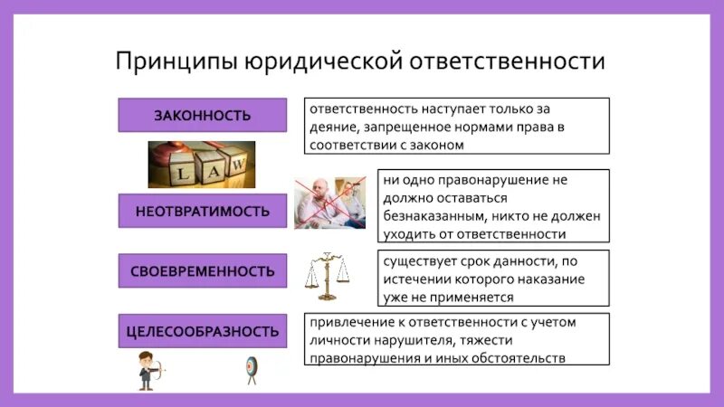 Осуществляется под ответственность