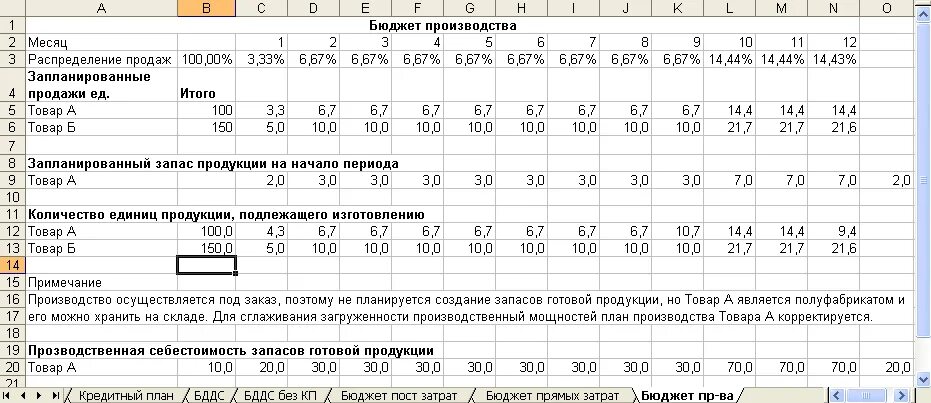 Бюджет производственных затрат пример. Бюджет производства. Бюджет производства пример. Бюджет производства продукции. Составить бюджет производства