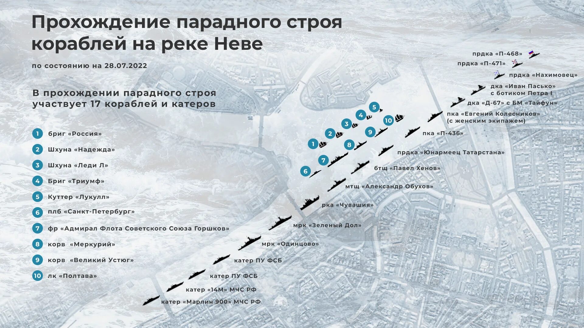 Репетиция ВМФ Санкт-Петербург 2022. Маршрут военно морского парада в СПБ. Схема движения кораблей на параде. Маршрут кораблей на параде в СПБ. Парад программа