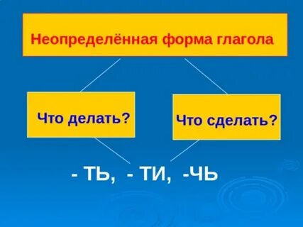 Неопределенная форма глагола это какая