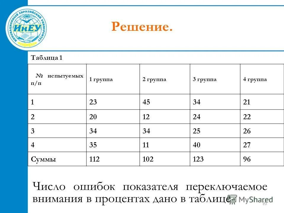 Валютой приведены таблице таблица. Табличные величины массивы. В таблице приведены запросы и количество найденных. Валютой приведены таблице таблица. Количество испытуемых.