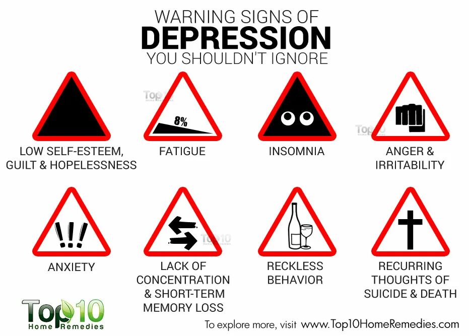 Warning thread. Warning sign. signs of depression. depression warning. warning signs апцкаге.