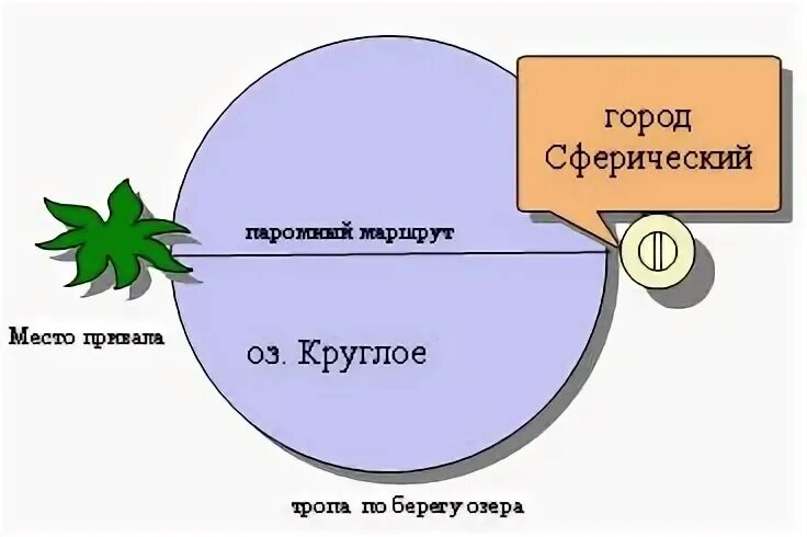 На круглой планете летает текст круглый ветер