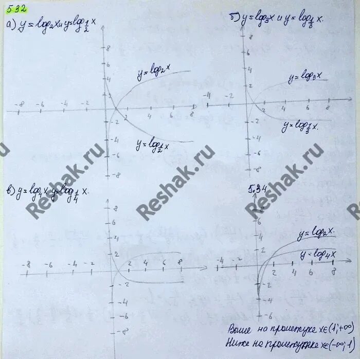 Гдз Алгебра 10 Никольский. Никольский 10 класс. Гдз Алгебра 10 класс Никольский. Гдз по алгебре 10 класс Никольский 3.67.