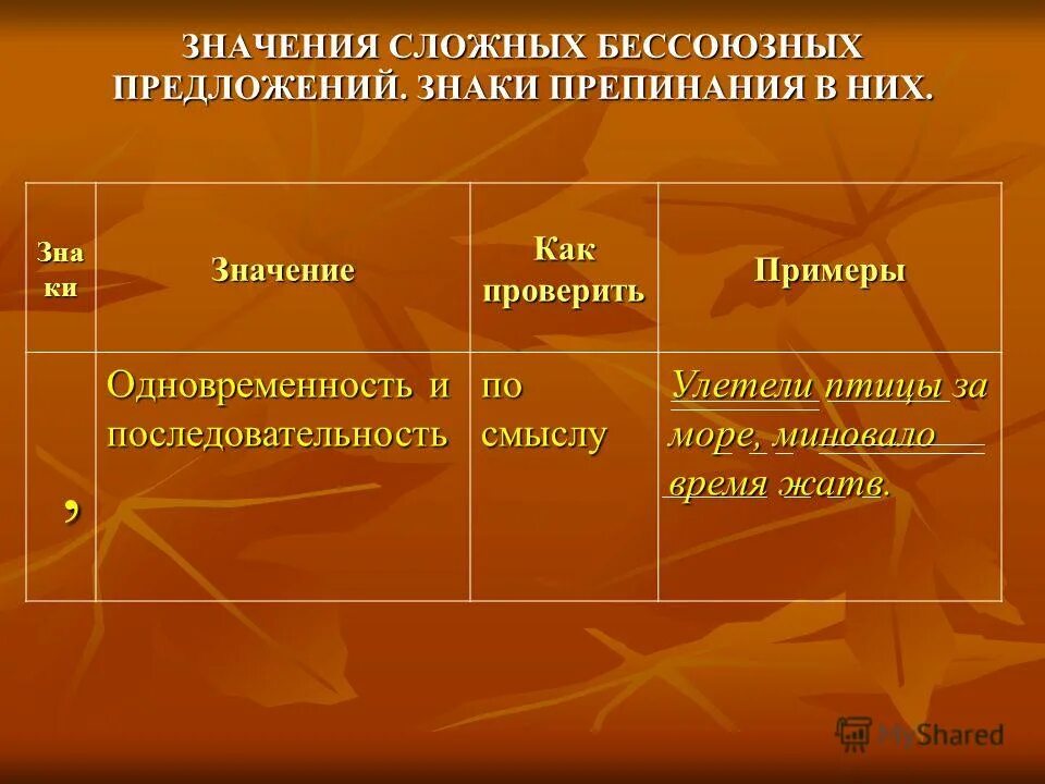 Сложно значение. Понятие стандартов медицинской помощи. Сложно значение. Сложно значение. Улетели птицы за море миновало время жатвы какое предложение.