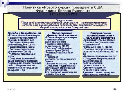 Политика сша новый курс