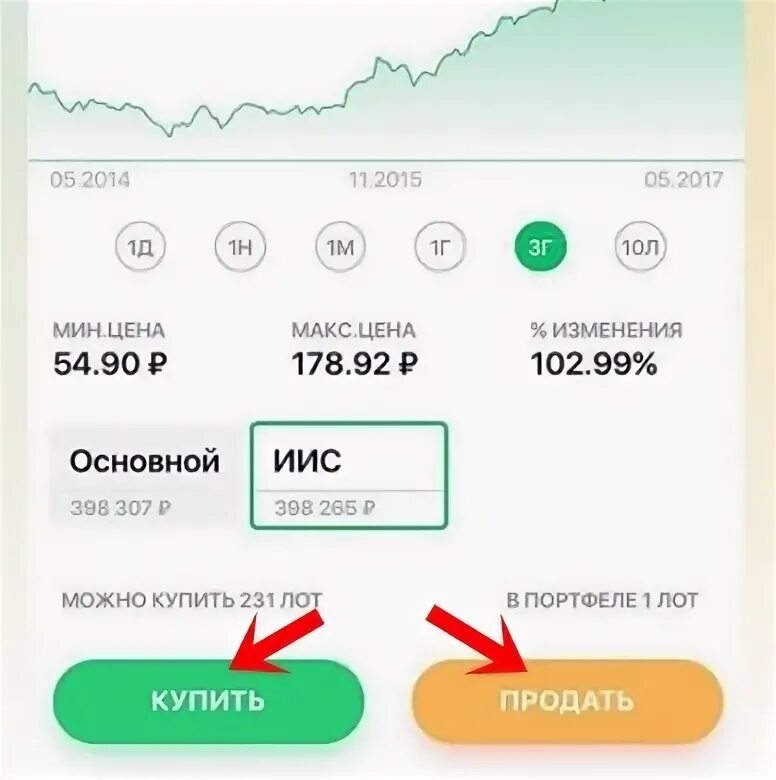 Со скольки можно инвестировать в сбербанке. Сбербанк заявка на ипотеку сбербанк. Одобрение ипотеки. Со скольки можно инвестировать в сбербанке. Сбер инвестиции иис.