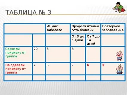 Прививка класс