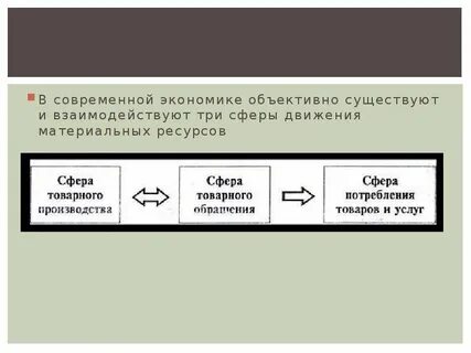 Движение материальных ресурсов