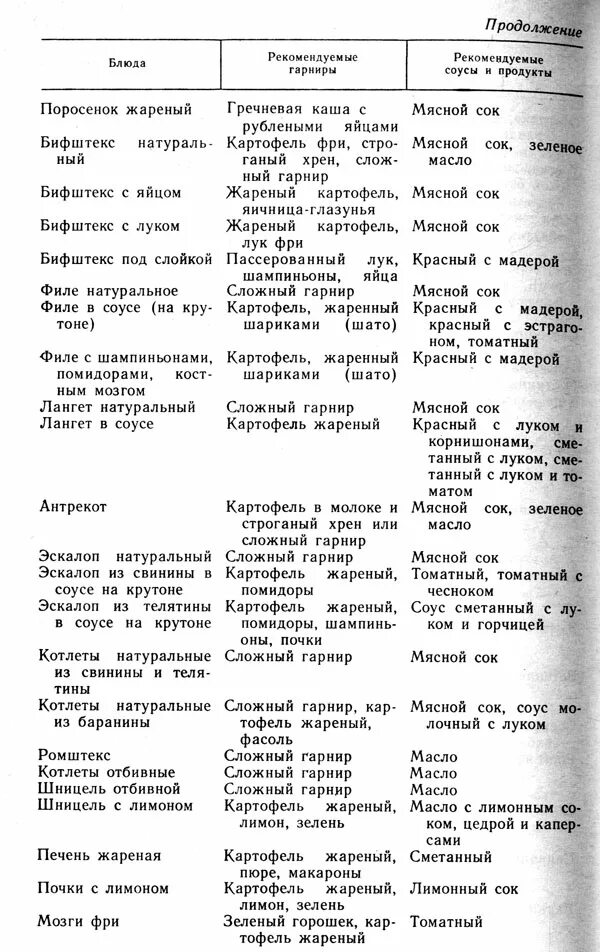 Соотношение гарнира и основного блюда. Правила подбора соусов. Холодные соусы. Соусы. Соусы.