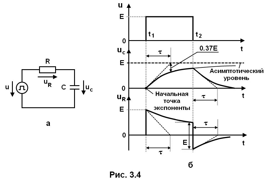 Постоянная времени переходного процесса. Постоянная времени RC. RC цепочка постоянная времени. Переходные процессы в RC цепях график. Постоянные времени переходных процессов.
