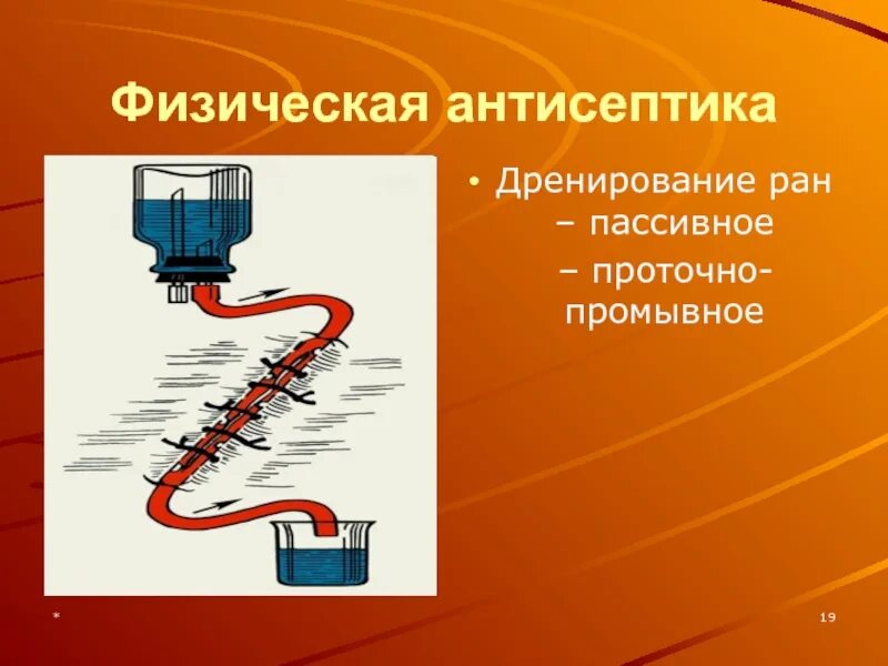 Пассивное дренирование. Антисептика дренирование ран. физическая антисептика дренирование. проточно промывное дренирование. проточно промывной дренаж.