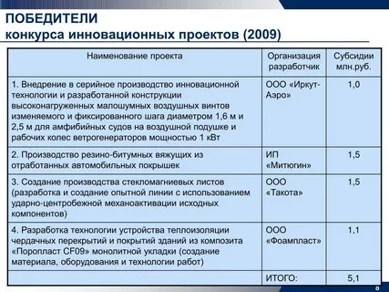 Реестр инновационных