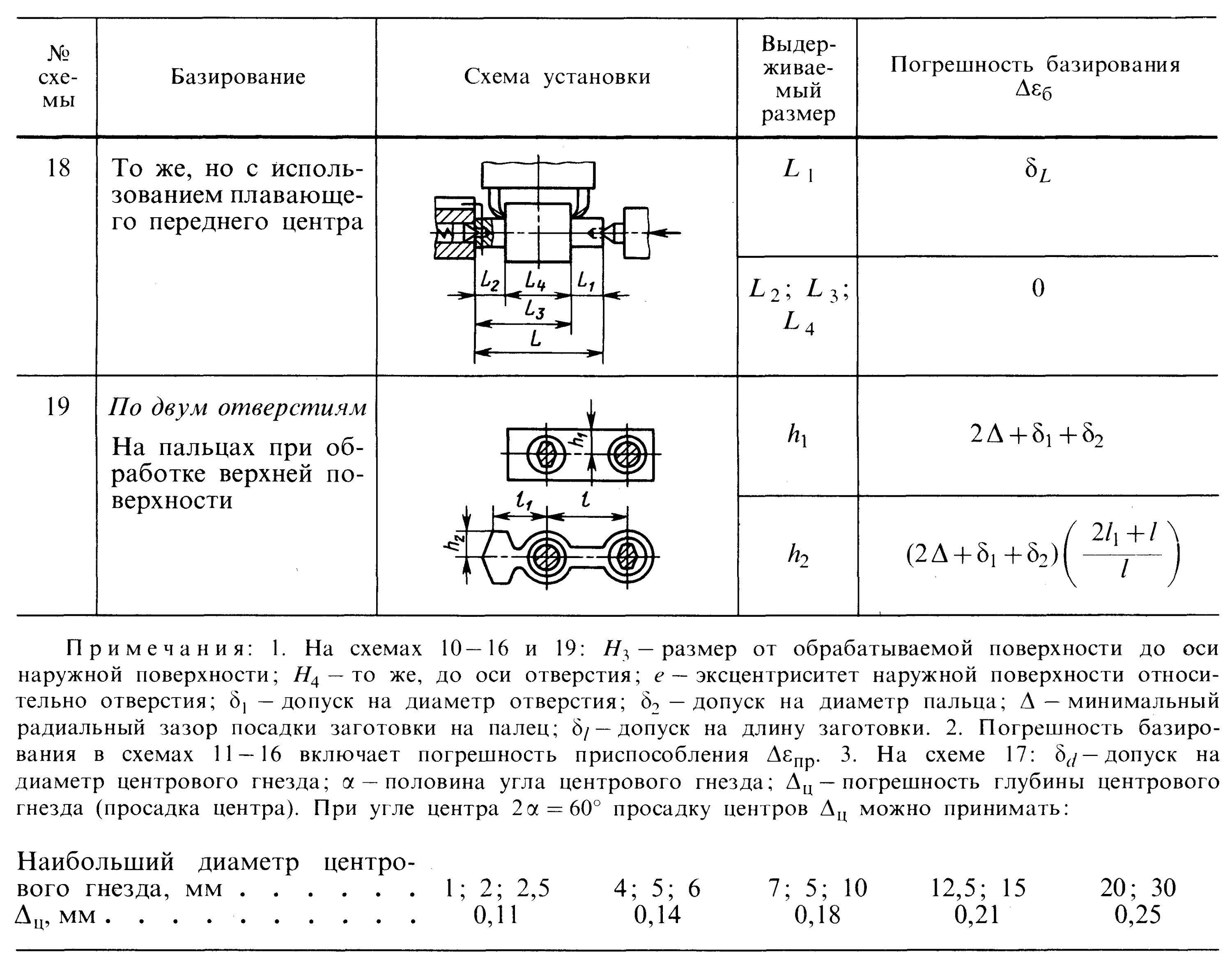 Точность заготовки. Схема базирования при обработке отверстий. Погрешность базирования на 2 установочных пальца. Схема базирования и схема установки. Погрешность базирования схемы.