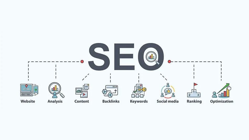 Что такое вечнозеленый контент. SEO долго. Local SEO. SEO explained.