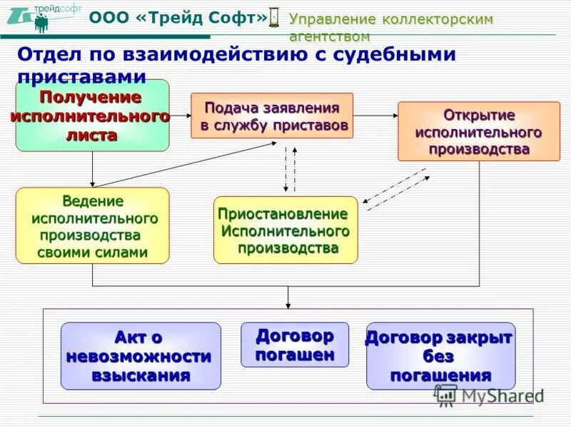 Ограниченной ответственностью трейд. Ограниченной ответственностью трейд