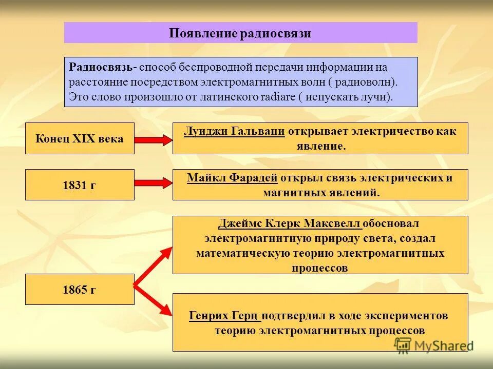 Передача и прием информации посредством электромагнитных. Передатчик электромагнитных волн простая схема. Передача и прием информации посредством электромагнитных. Приведите 2-3 примера использования линий радиосвязи. Определение радиосвязи в физике.
