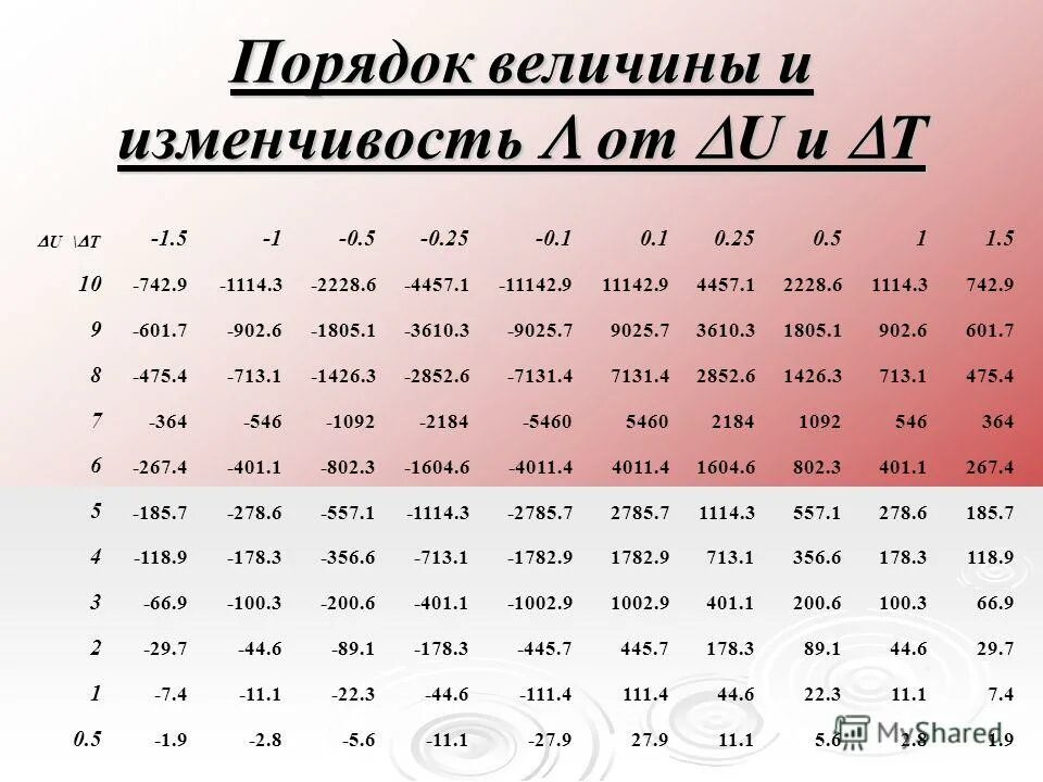 Указать размерность. Порядок величины. Величины одного порядка. Порядки величин. Величины в порядке возрастания.