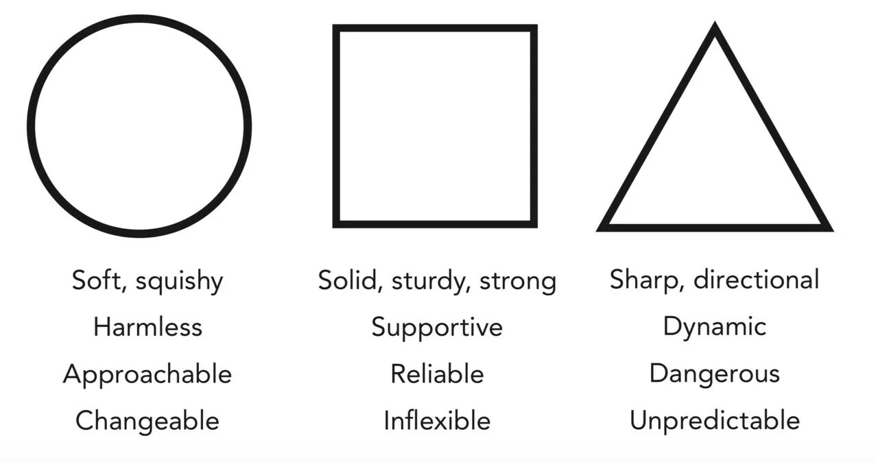 Shape language. Shape language in character design. shape language examples. shape language technique.