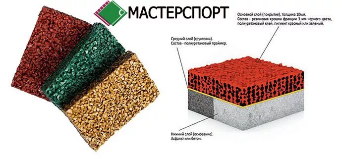 Мастерфайбр толщина покрытия. Схема резинового покрытия 30 мм. Покрытие из резиновой крошки. Бесшовное резиновое покрытие. Резиновая крошка смета