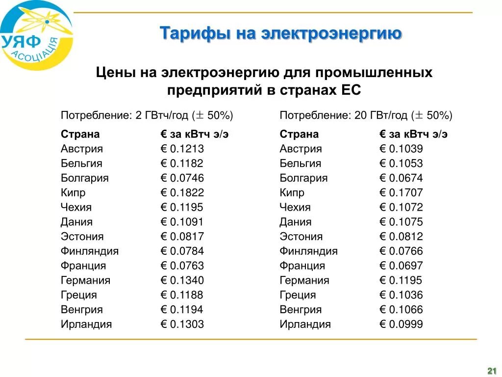 КВТ/Ч для предприятий. Ставка электроэнергии для предприятий. Тариф на электроэнергию КВТЧ для промышленных предприятий. Тариф за электроэнергию в промышленном. Цена квт часа электроэнергии