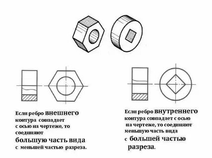 Линия симметрии на чертеже