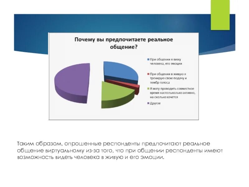 Зачем современному человеку