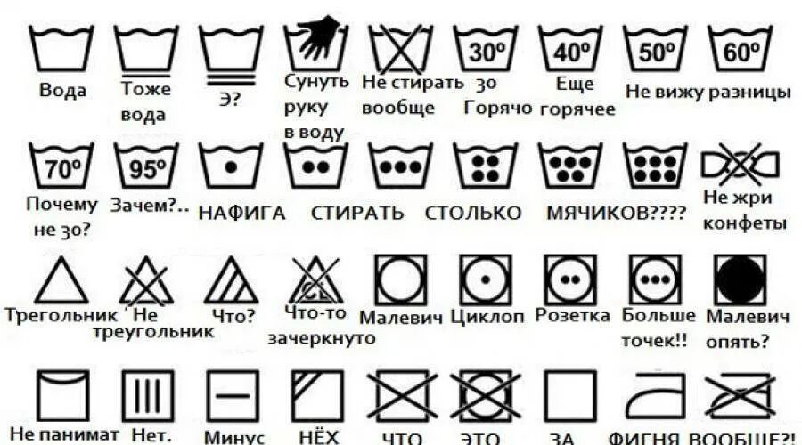 Что означает треугольник на этикетке одежды. Таблица обозначений на ярлыках одежды для стирки и чистки. символы на бирке одежды для стирки. символы на этикетках. обозначение символов на одежде.