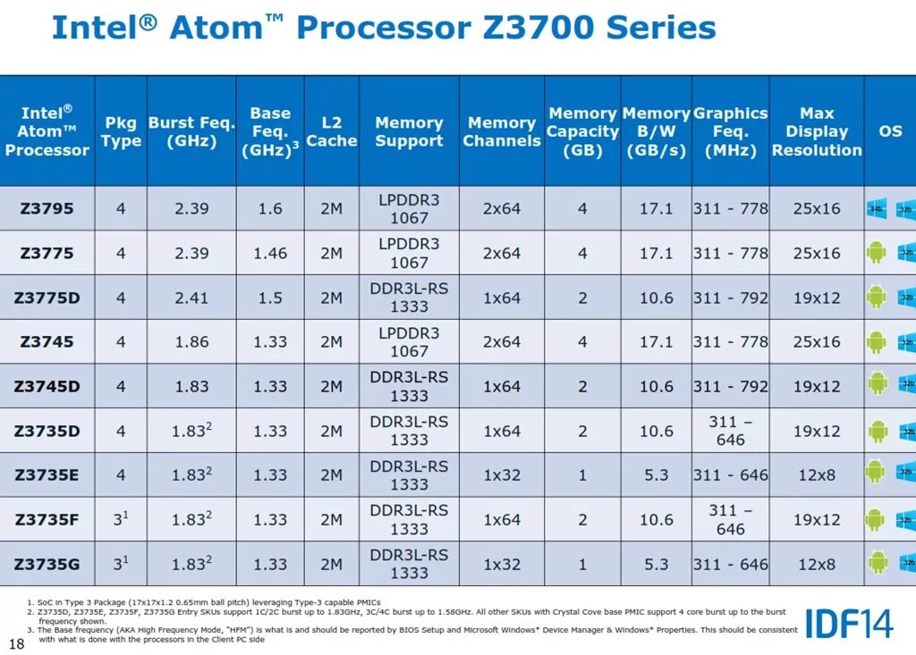 Intel atom z3735f 4 ядра 1.3 ггц. Intel atom processor z3735f. atom процессор. intel atom z3735f характеристики.