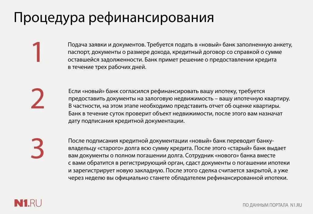 Какую ипотеку можно рефинансирования. Какие документы нужны для рефинансирования ипотеки. Какие документы нужно для рефинансирование ипотеки. Документы для рефинансирования кредита. Какие документы нужны для рефинансирования кредита.