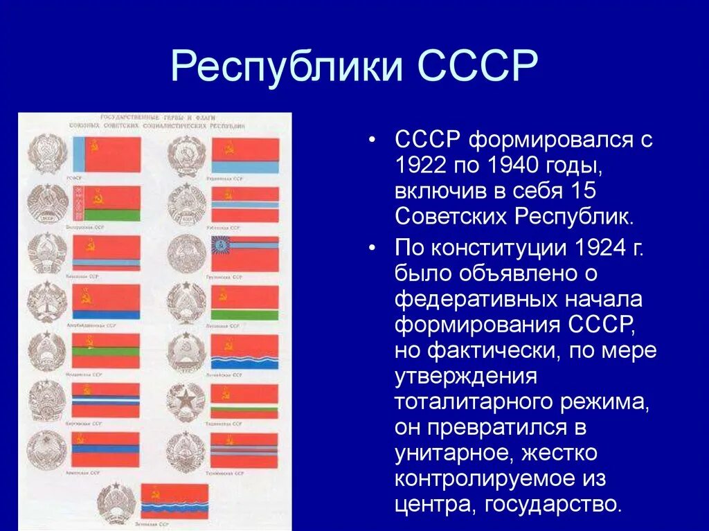 Какая столица советского союза. 15 Республик советского Союза. Республики СССР 16 республик. Состав СССР Республики. 15 Республик советского Союза список.