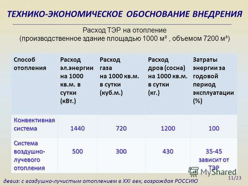 Технико экономического обоснования тэо. Технико-экономическое обоснование. Экономическое обоснование расходов.