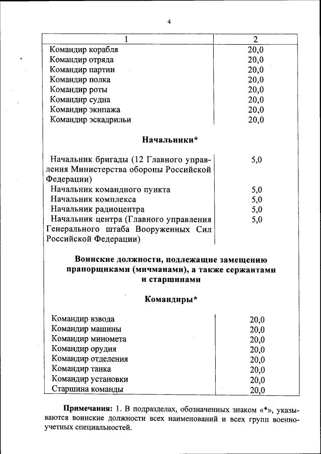 Приказ МО РФ 695 ДСП. Приказ 128 ДСП МО РФ. Приказ 695 МО РФ 2016. Приказ МО РФ 695дсп от 26.10.16 дополнительный отпуск перечень должностей.