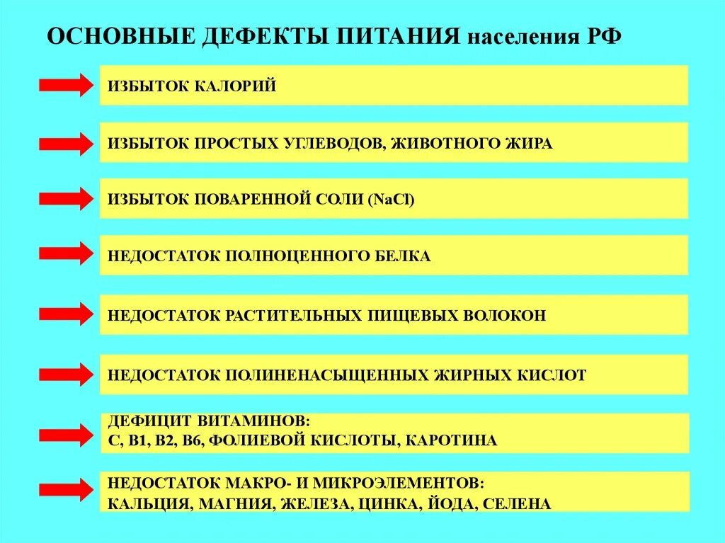 Минусы цифровой экономики. Дефекты молочных товаров. 3 основных недостатка. Принципы рационального питания для профилактики кариеса. Основные недостатки.