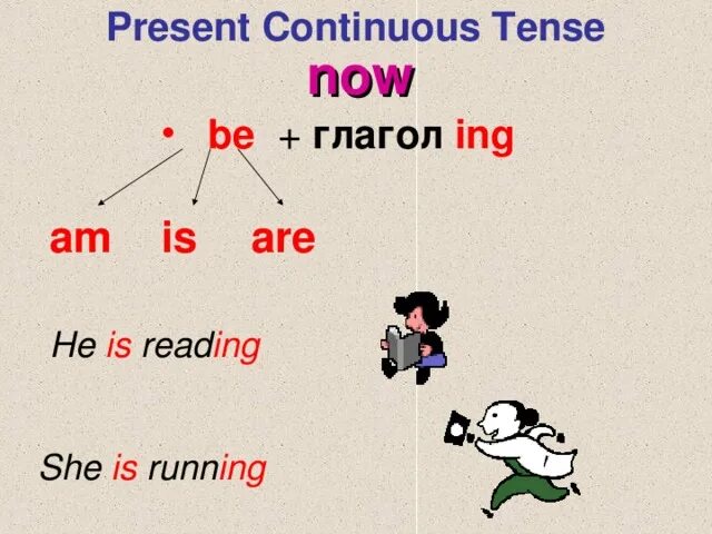 Spotlight 3 класс present continuous. Present Continuous грамматика. Present Continuous Tense. Present Continuous схема для детей. To be present Continuous таблица.